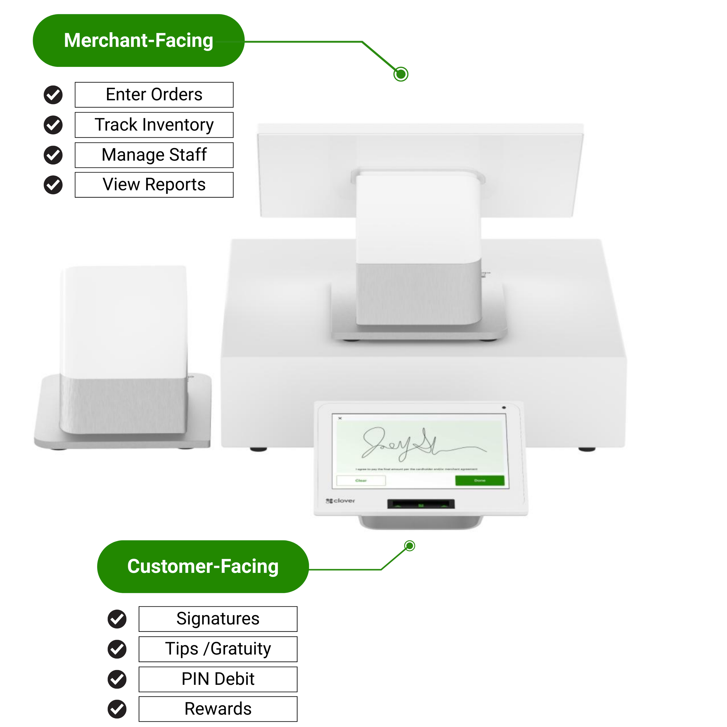 Clover Station Duo 2 POS System | Dual-Screen Point of Sale